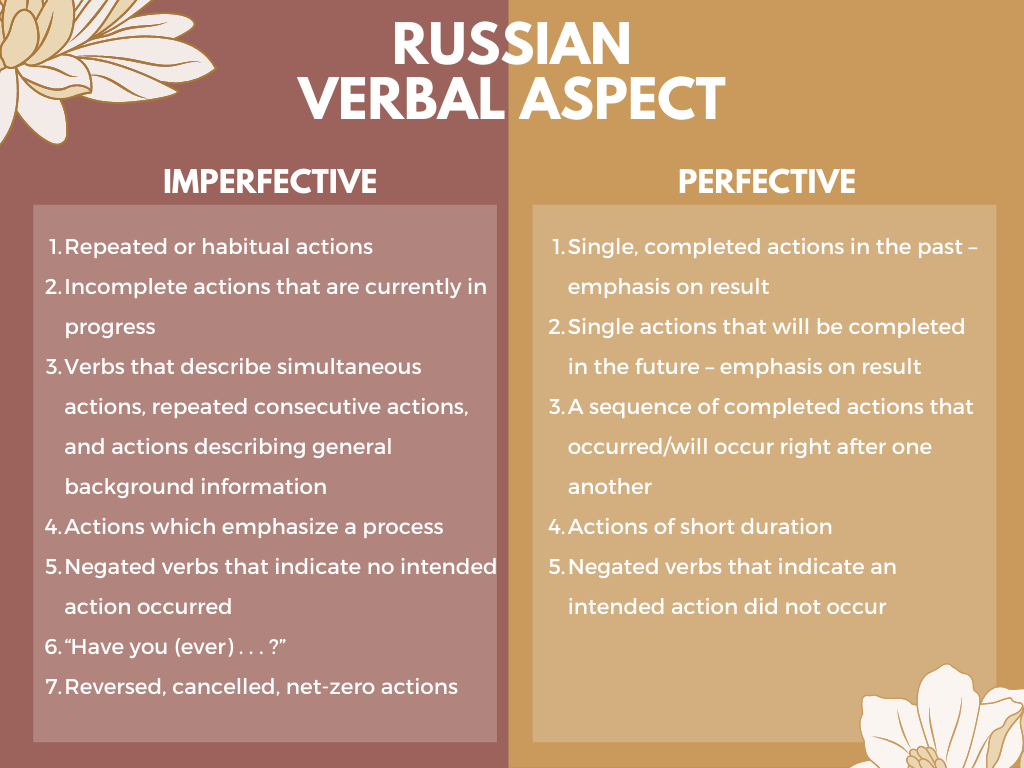 Russian Verbal Aspect Rules Perfective Imperfective