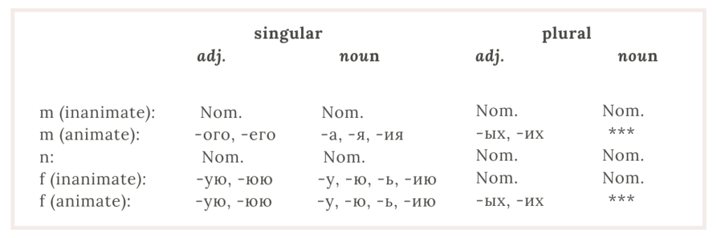 A Definitive Guide on the Russian Case System + Endings ...