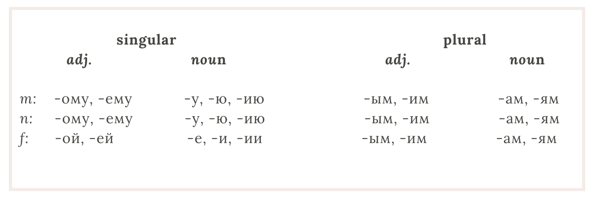 Dative Case Endings - Russian Case System