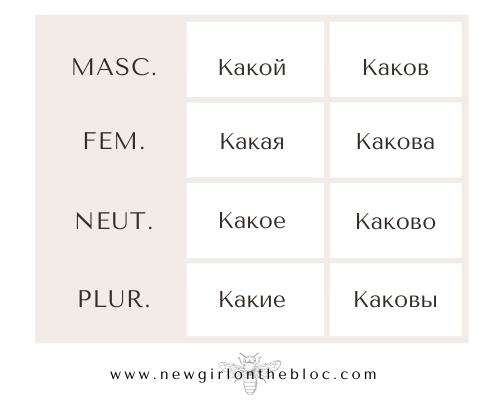 Difference between Какой and Каков