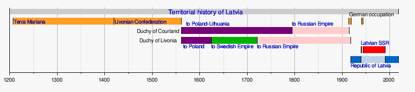 Territorial History of Latvia - History of Latvia Under the Soviet Union